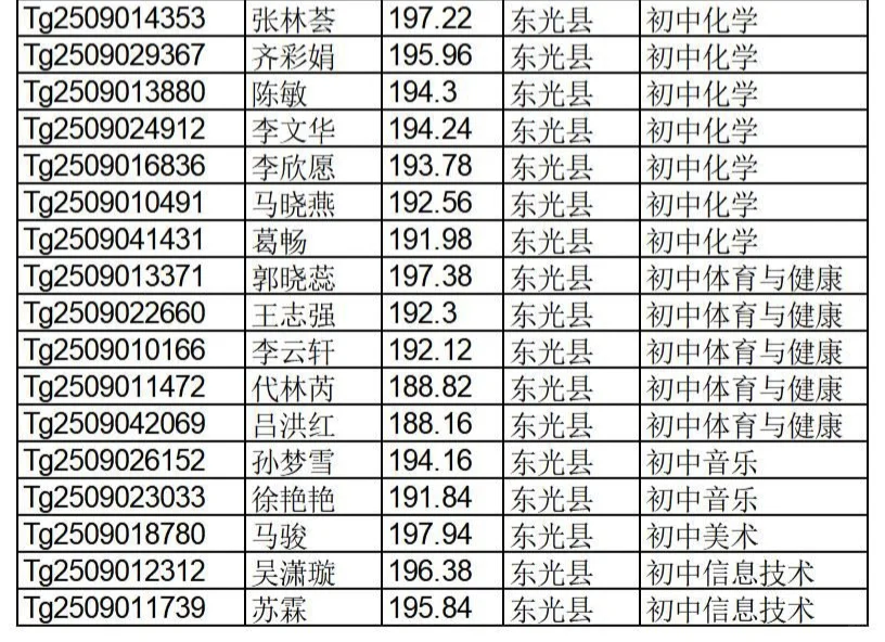 沧州特岗教师拟聘用名单公示啦