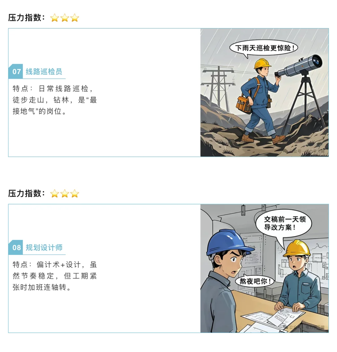 电网岗位压力大盘点!?♂️?