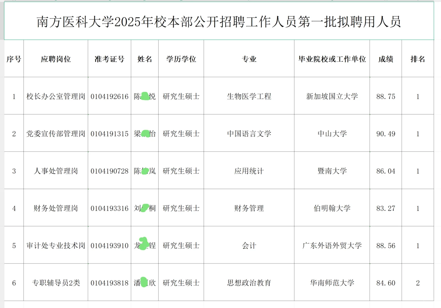南方医科大学2025年聘用人员公示