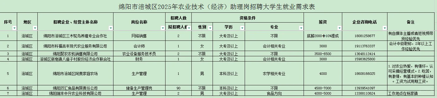 2025绵阳市农业技术(经济)助理岗招513人