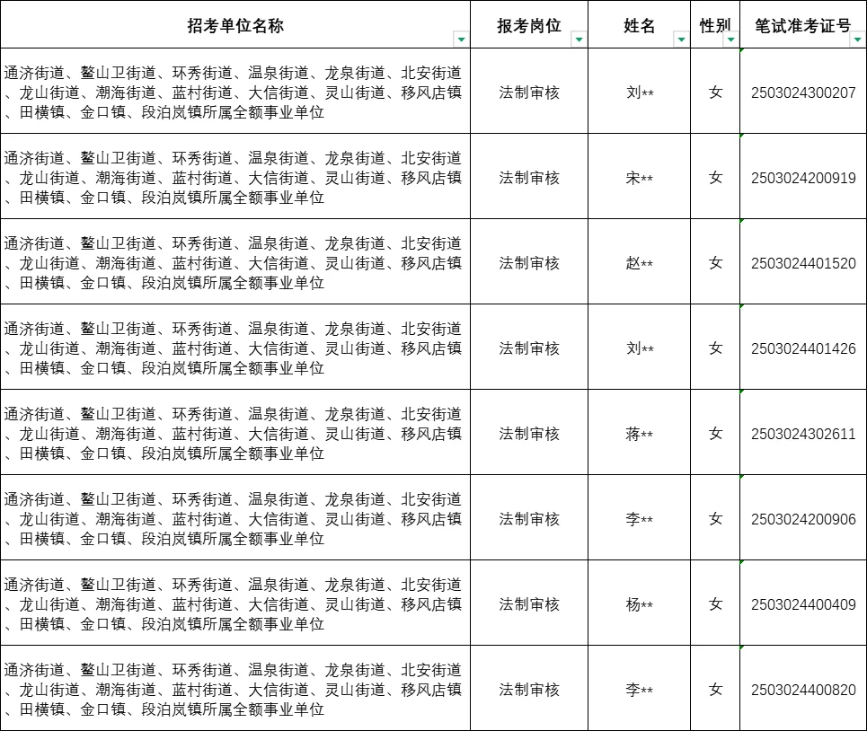 25年即墨区事业单位第一批拟聘用人员