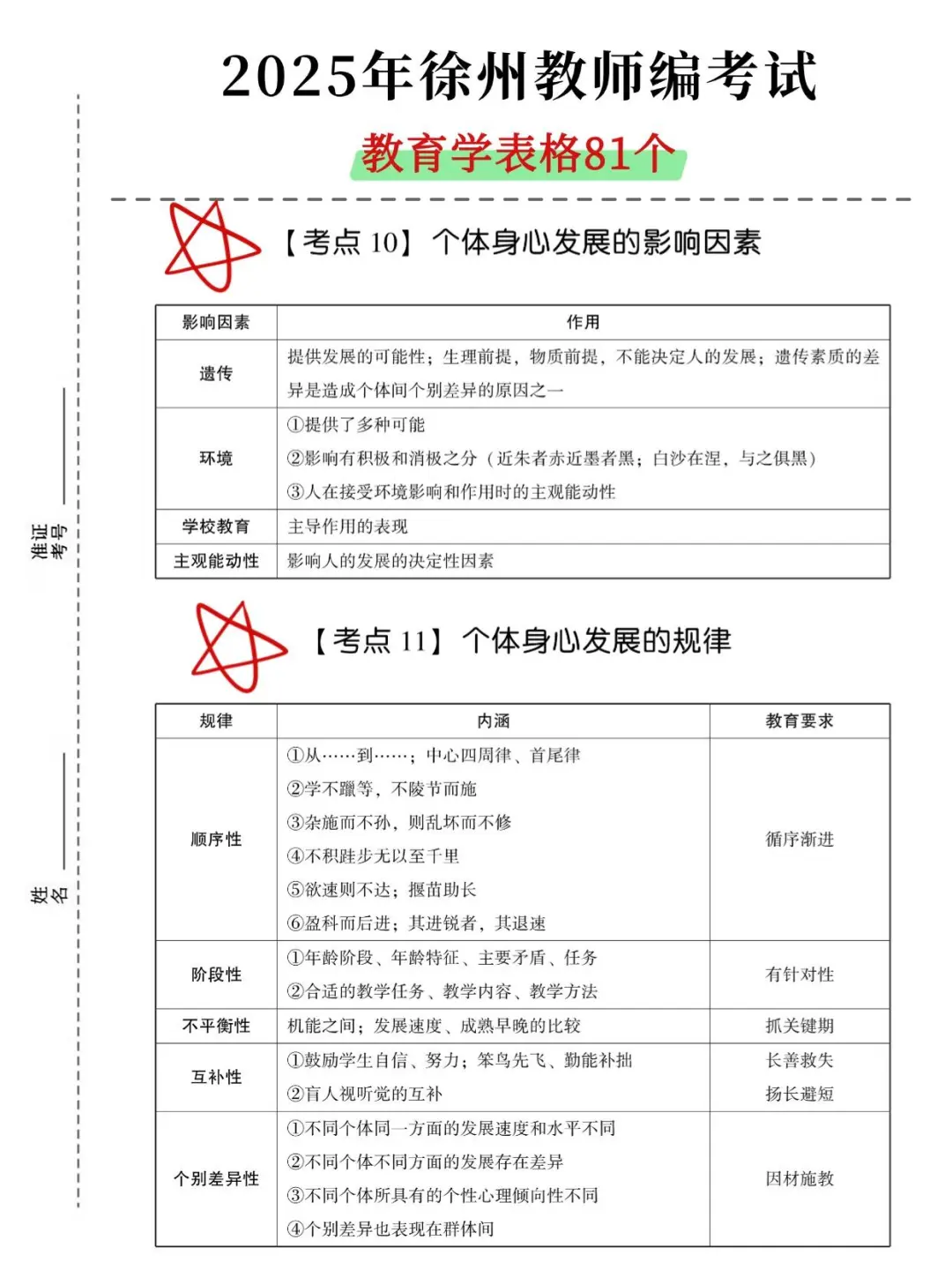 提醒一下，8.5参加徐州教师招聘的人！