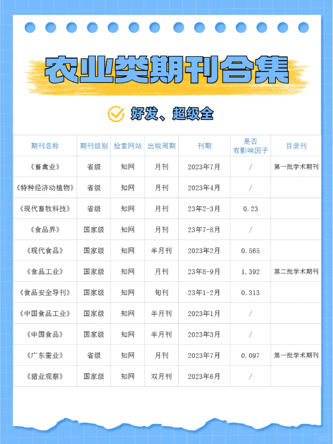 农业类期刊合集?超级全