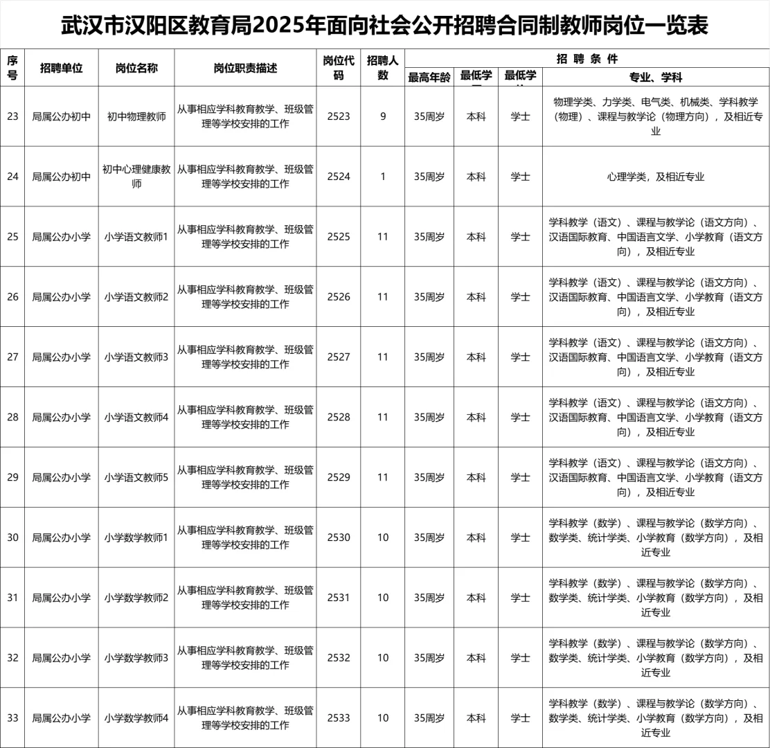 汉阳教师区招公告已出,320人8月7号笔试