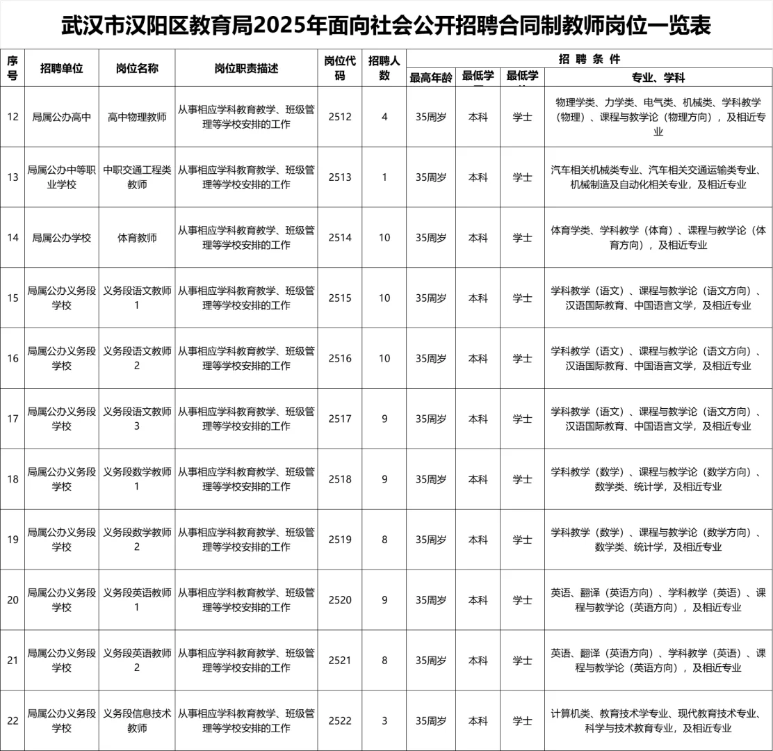 汉阳教师区招公告已出,320人8月7号笔试