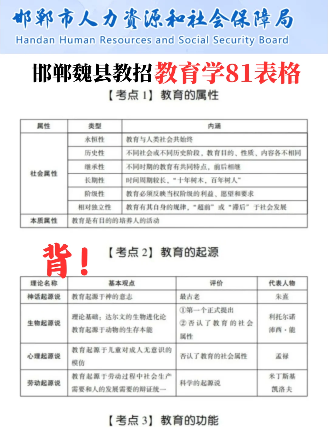 给大家普及一下25河北邯郸魏县教招的强度