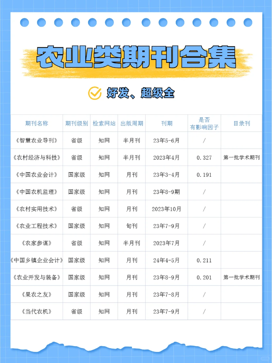 农业类期刊合集?超级全