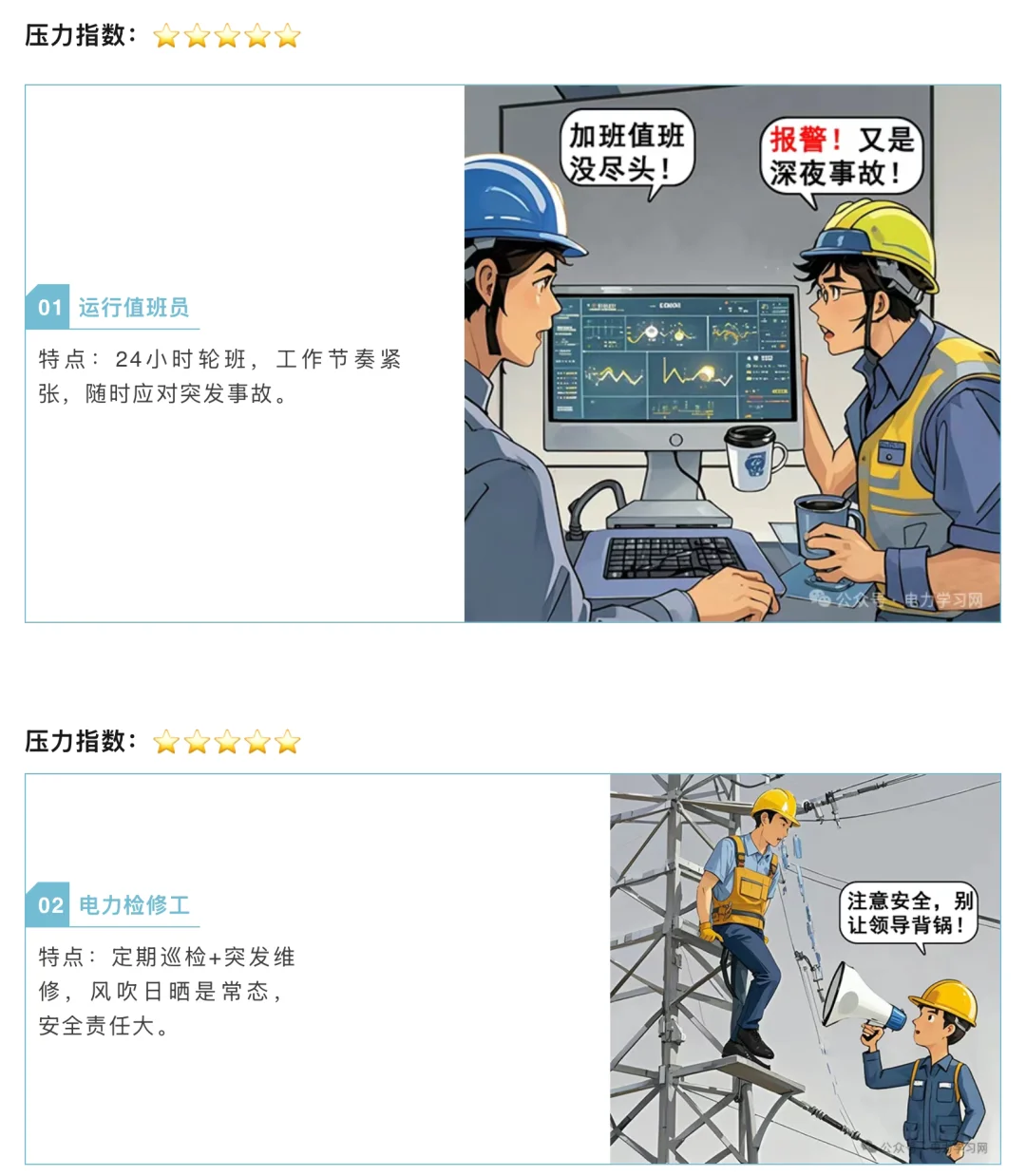电网岗位压力大盘点!?♂️?