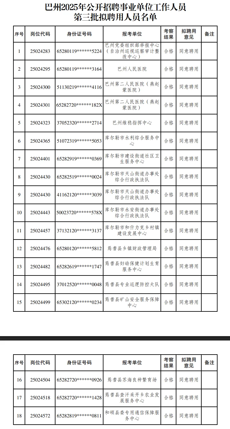 巴州，事业单位，第三批聘用名单