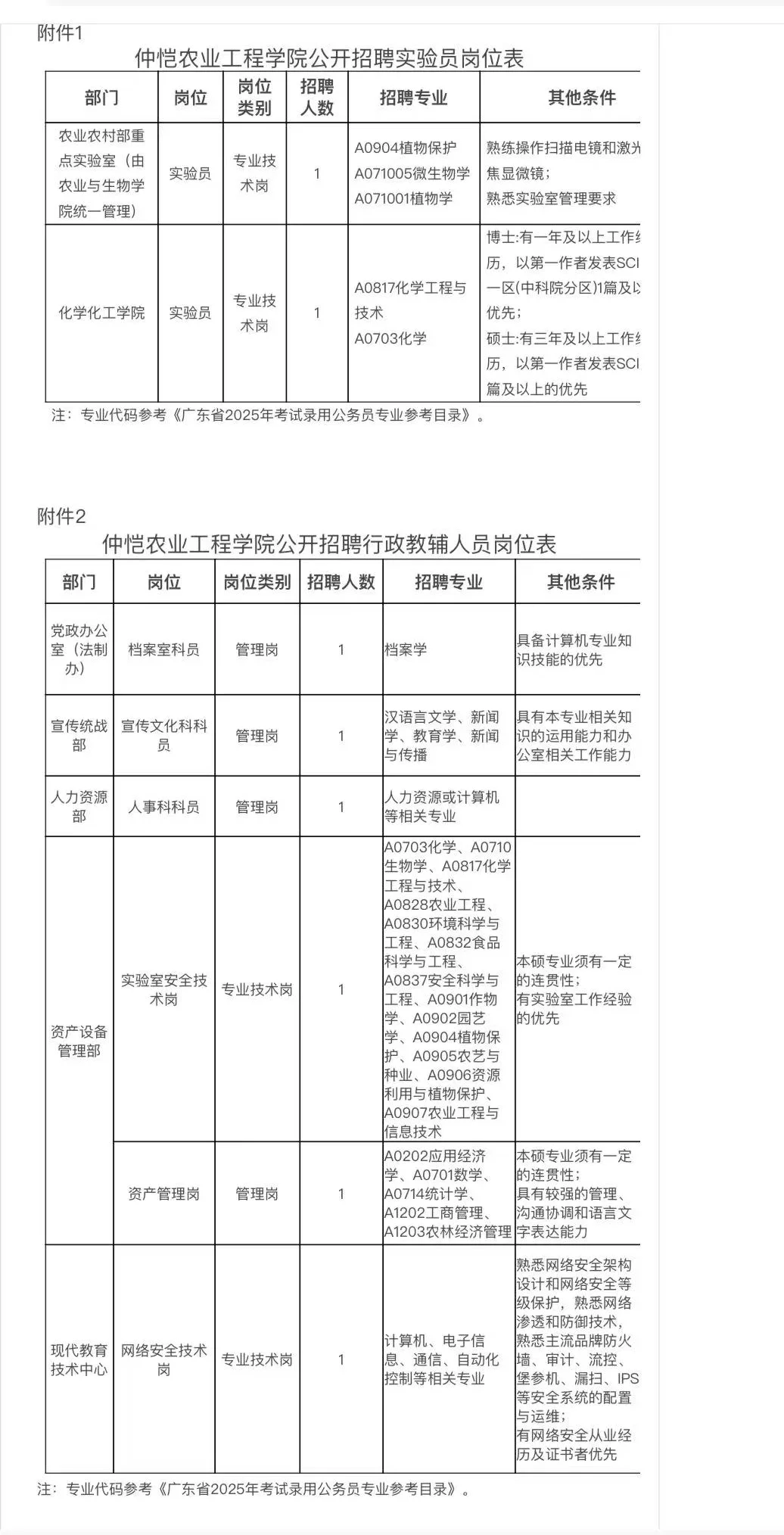 2025年仲恺农业工程学院公开招聘参编人员