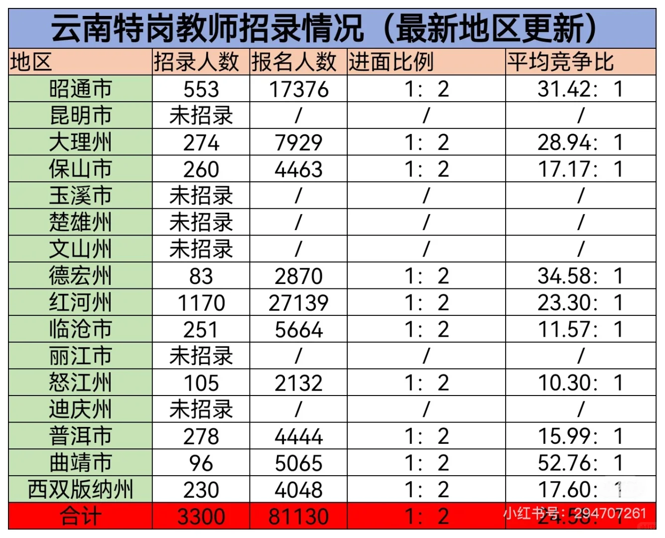 特岗招录信息一览 特岗面试班,带你C位出道!