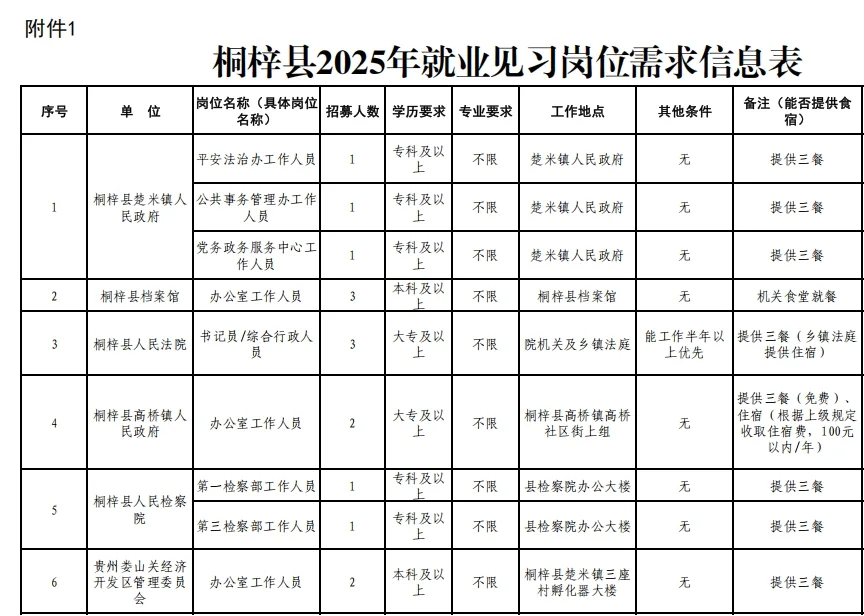 遵义还有高手吗!新招录181人,专科可报岗