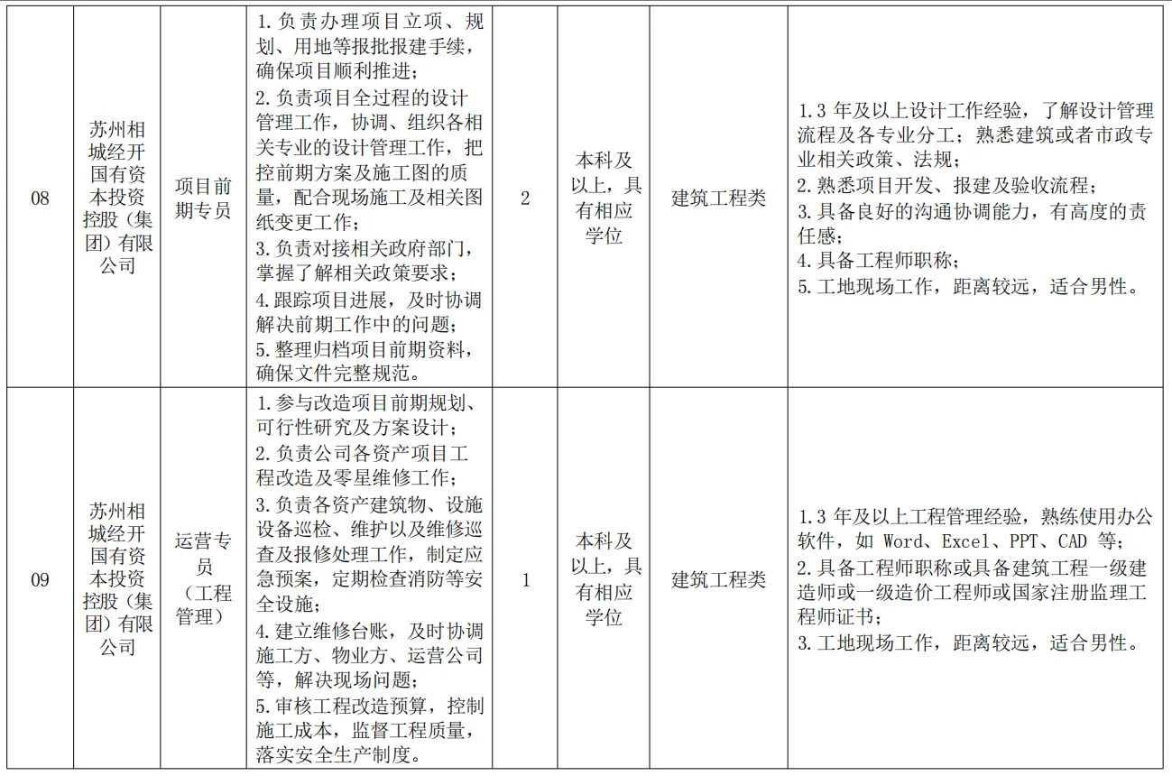 2025年苏州相城国有公司公开招聘