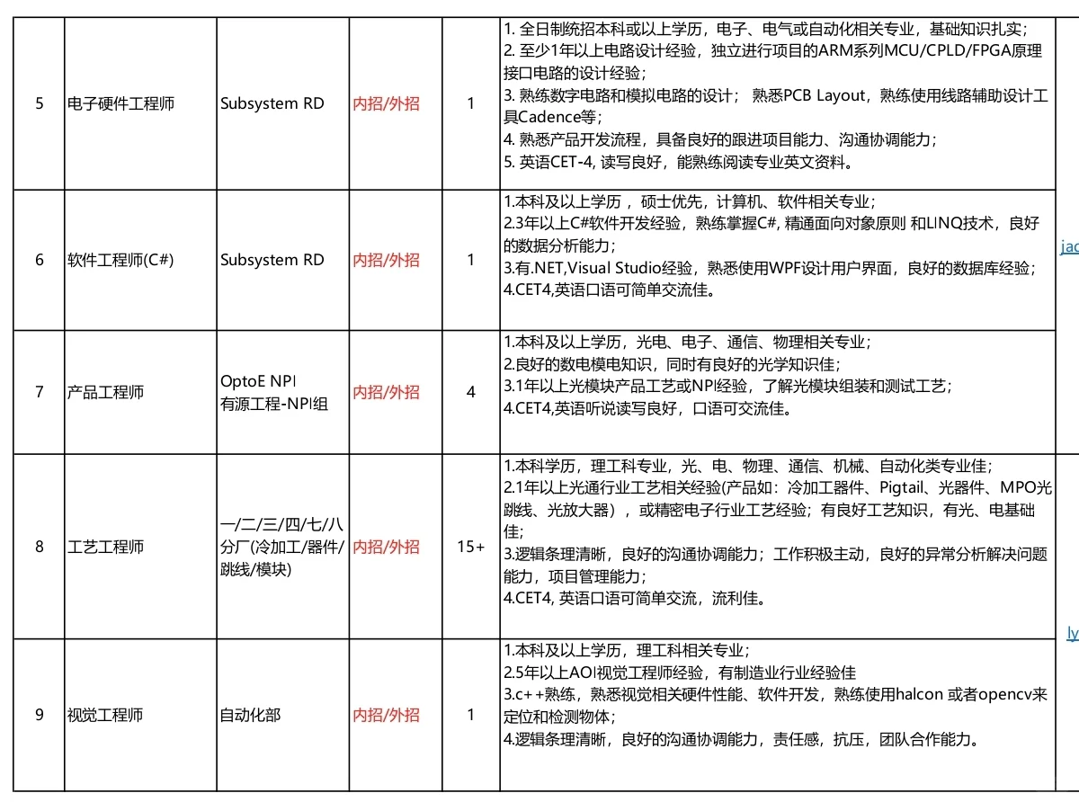 juan不动了就来看看这里的机会吧，我来内推