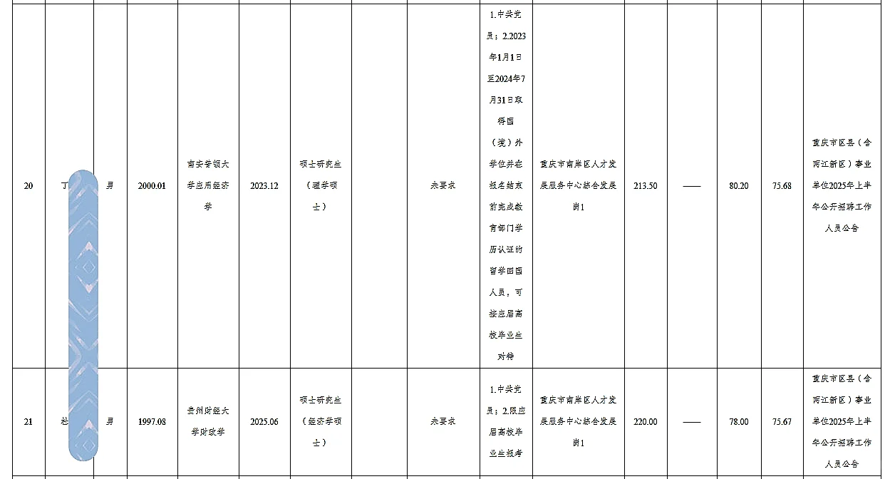 南岸事业单位公开招聘人员公示（第四批）