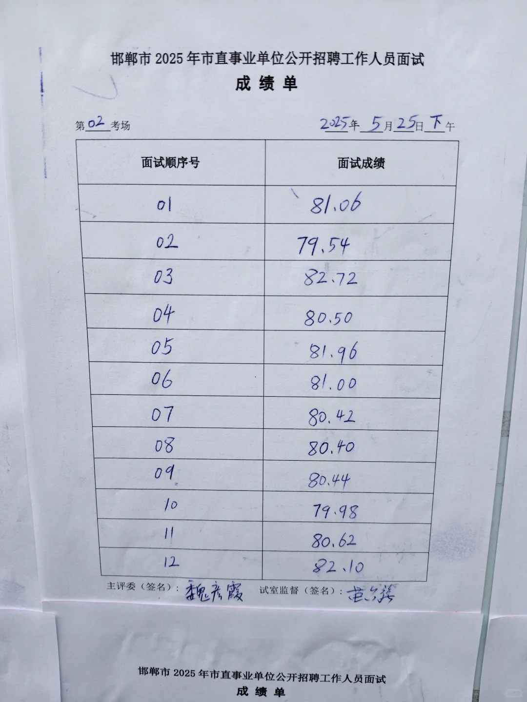 邯郸市直面试 5.25 下午场成绩