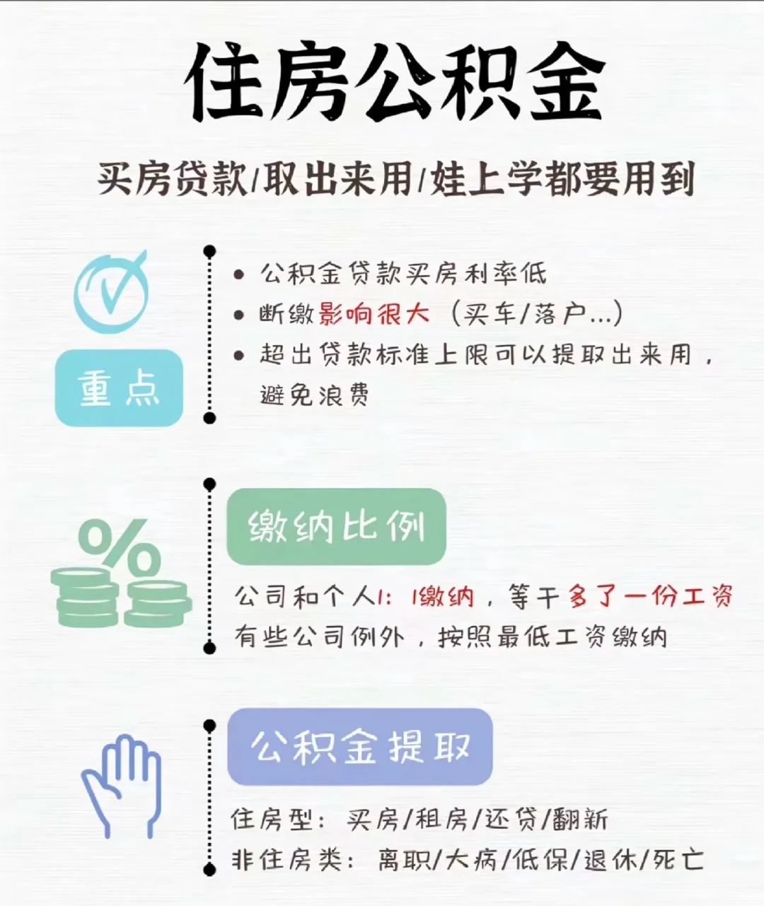 一锤定音！关于五险一金的真相