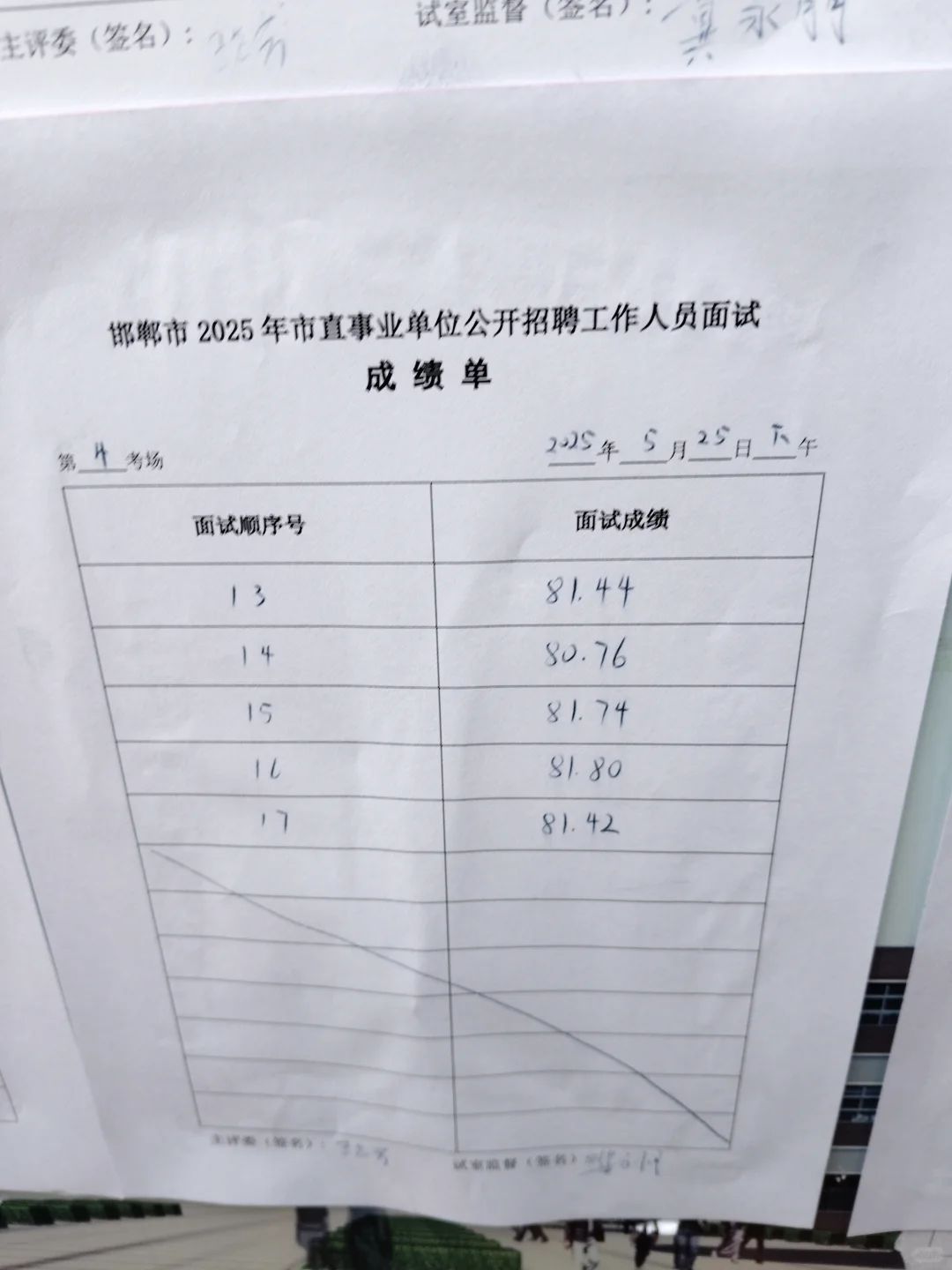 邯郸市直面试 5.25 下午场成绩