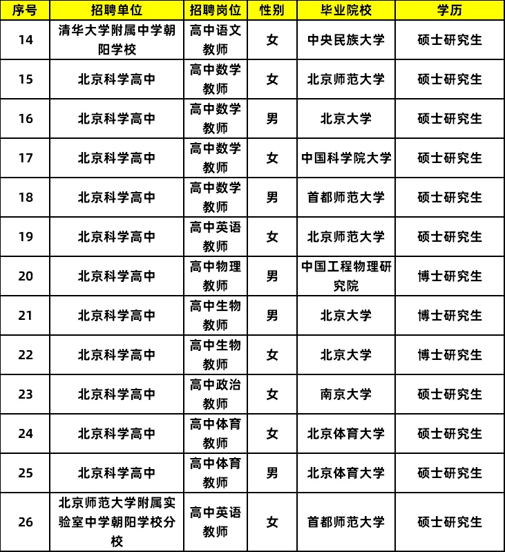 2025北京朝阳教师拟录公示 恭喜同学们上岸