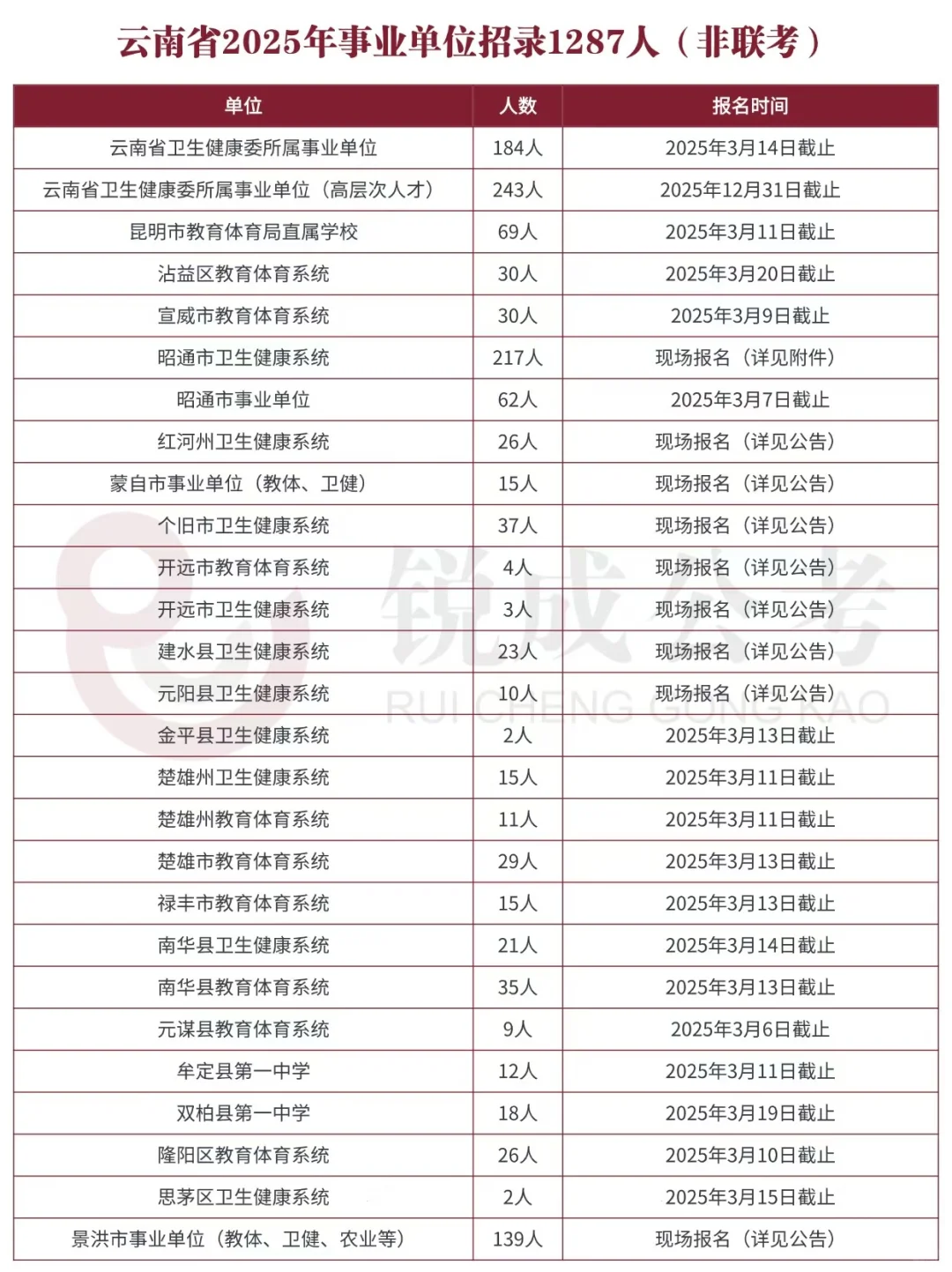 25年事业单位招录，速看！！！(附公告链接)