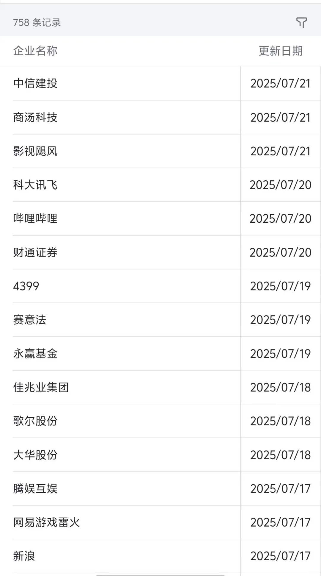 26届有愿意来蒙牛实习的大学生吗?