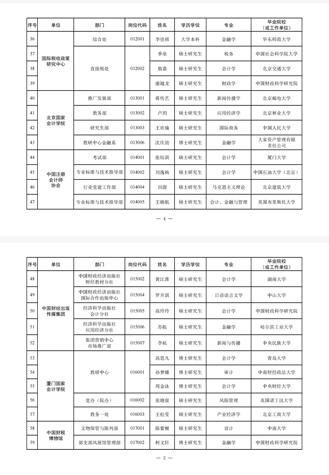 财政部部属单位2025年度拟聘用人员