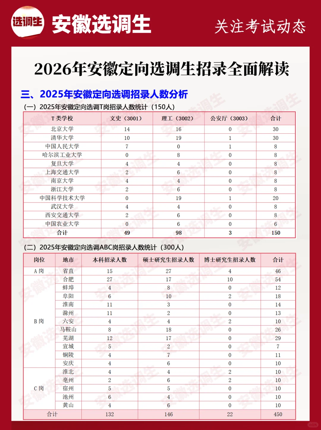 2026安徽定向选调生招录全面解读