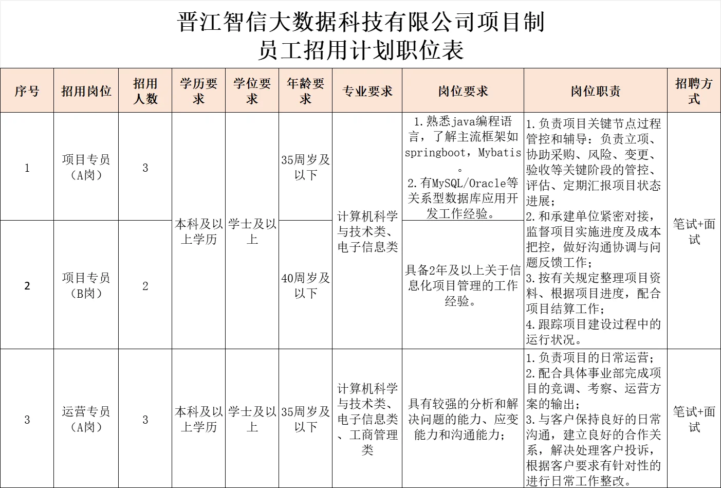 晋江市国企，招聘8人，五险一金+住宿餐补！