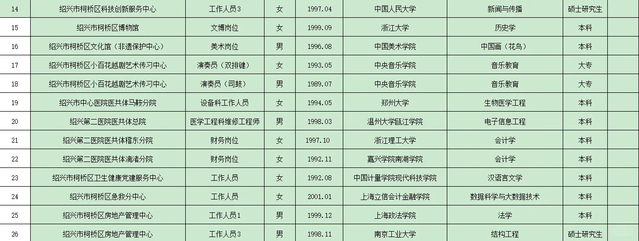 柯桥事业编录用公示-大龄考上真的太强了