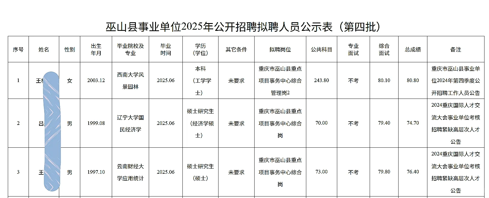 巫山事业单位公开招聘人员公示（第四批）