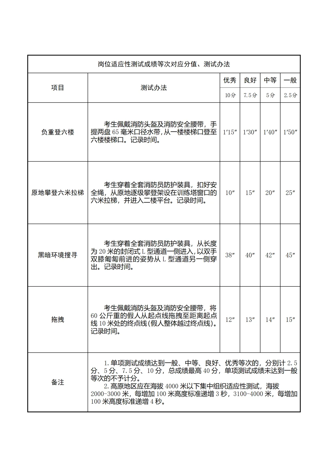 招录消防员！2025年消防员招录公告