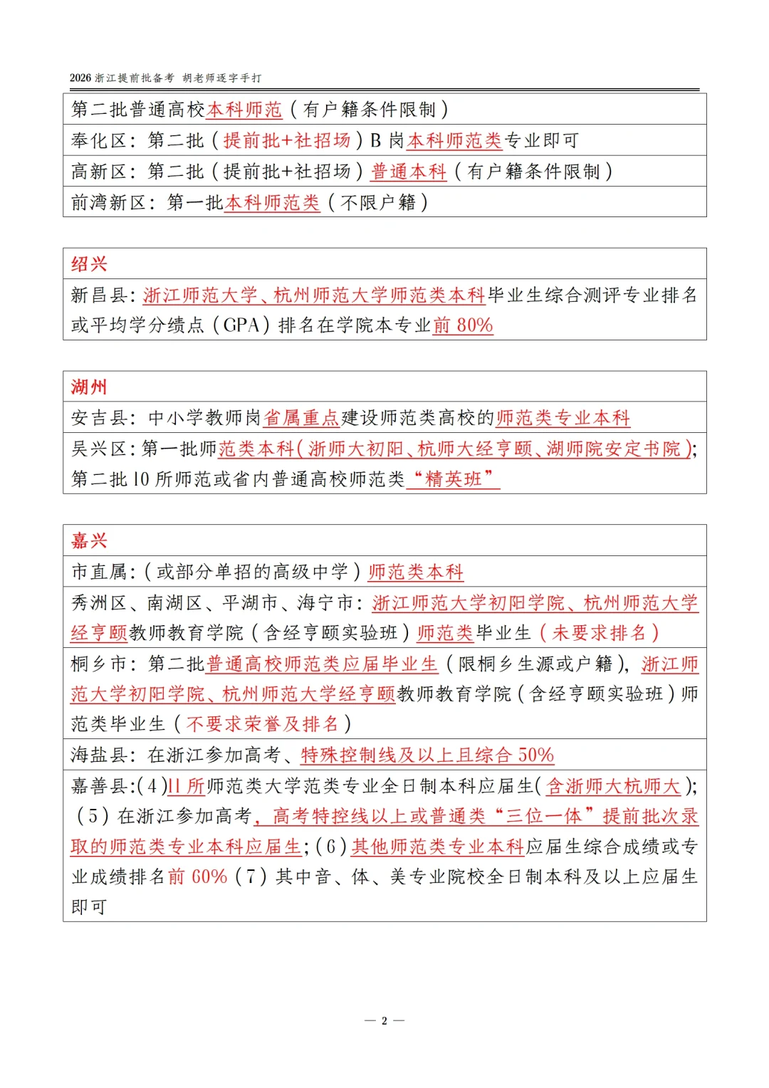 浙江省提前批教师招聘考试，这些地方门槛低