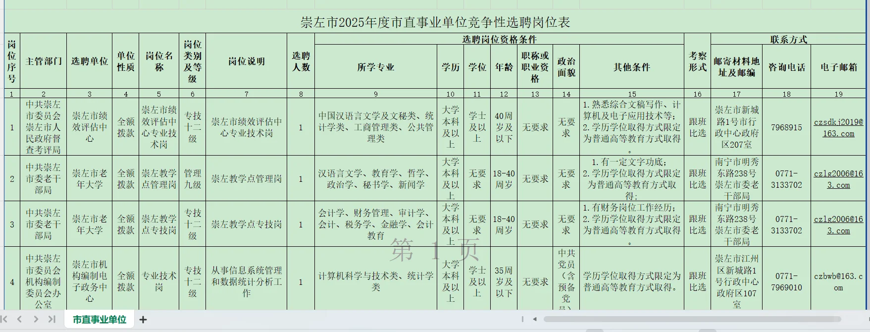 25年崇左市直事业单位竞争性选聘人员37人公