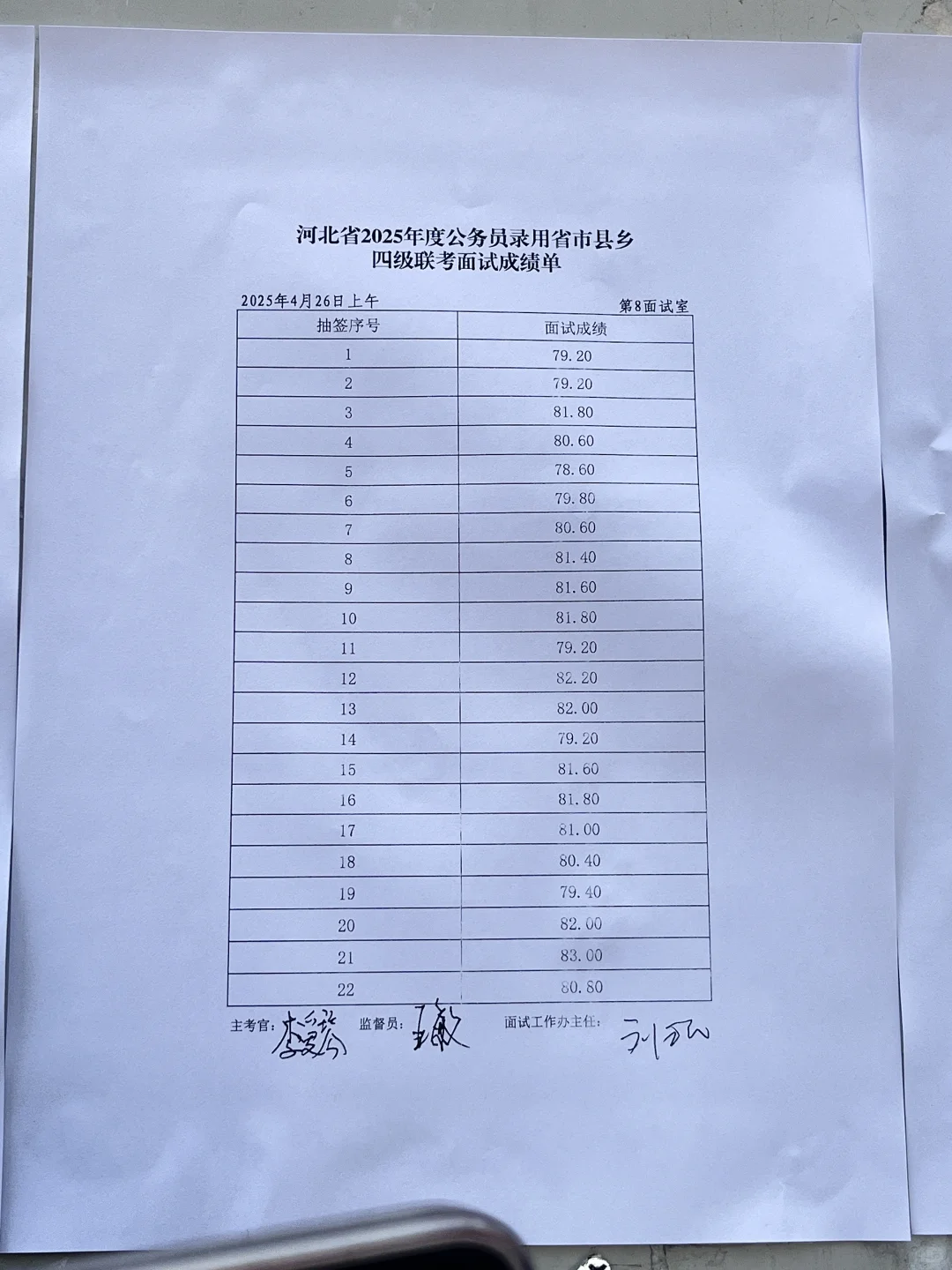 ?出了出了!4月26日上午场邯郸考区成绩公布