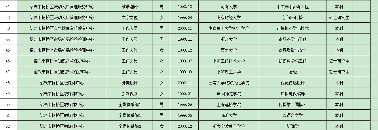 柯桥事业编录用公示-大龄考上真的太强了