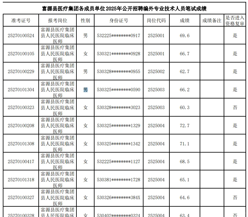 富源县医疗集团