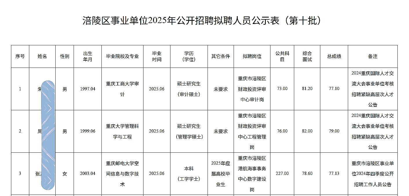 涪陵事业单位公开招聘人员公示（第十批）