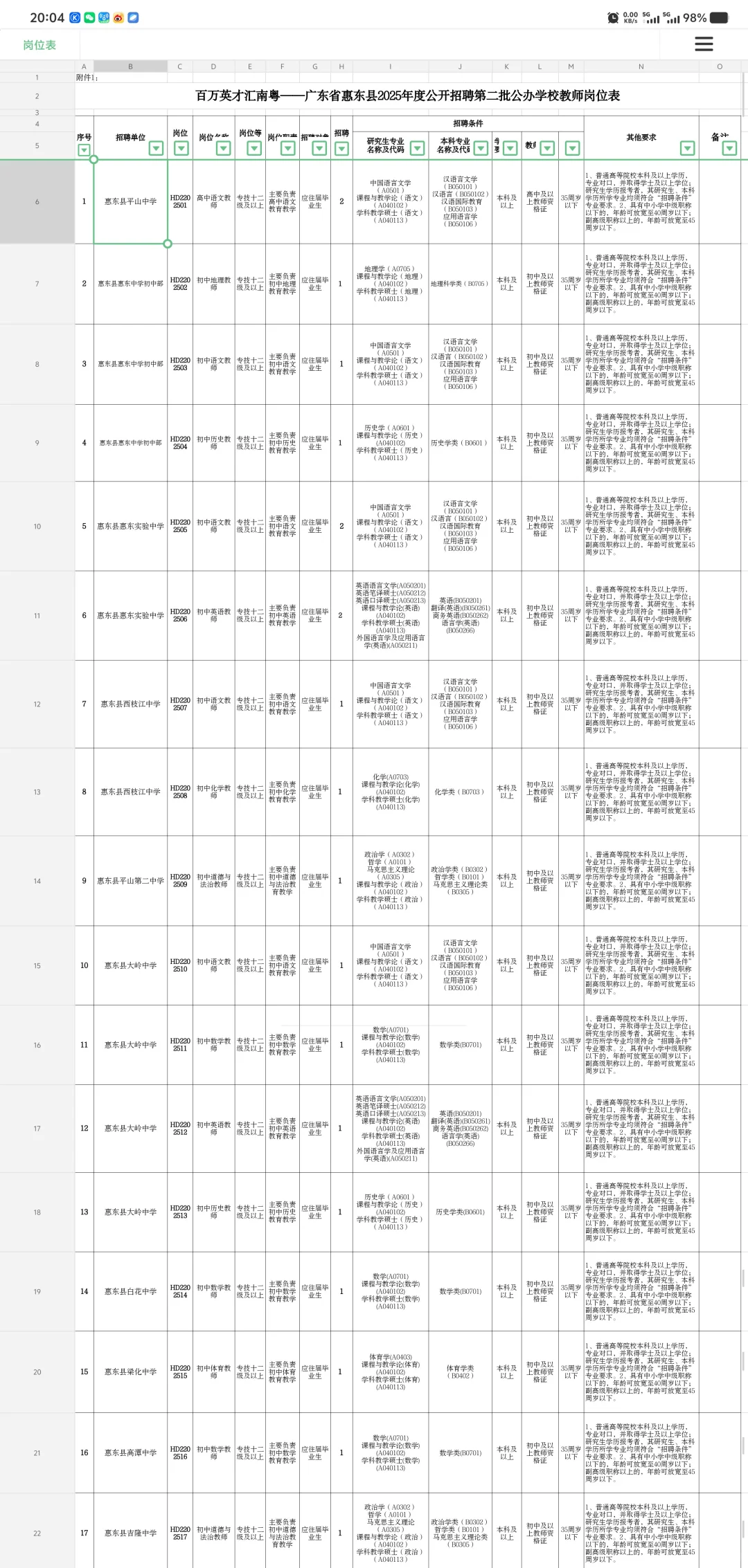 社招‖惠东县2025年招聘第二批编制教师40人