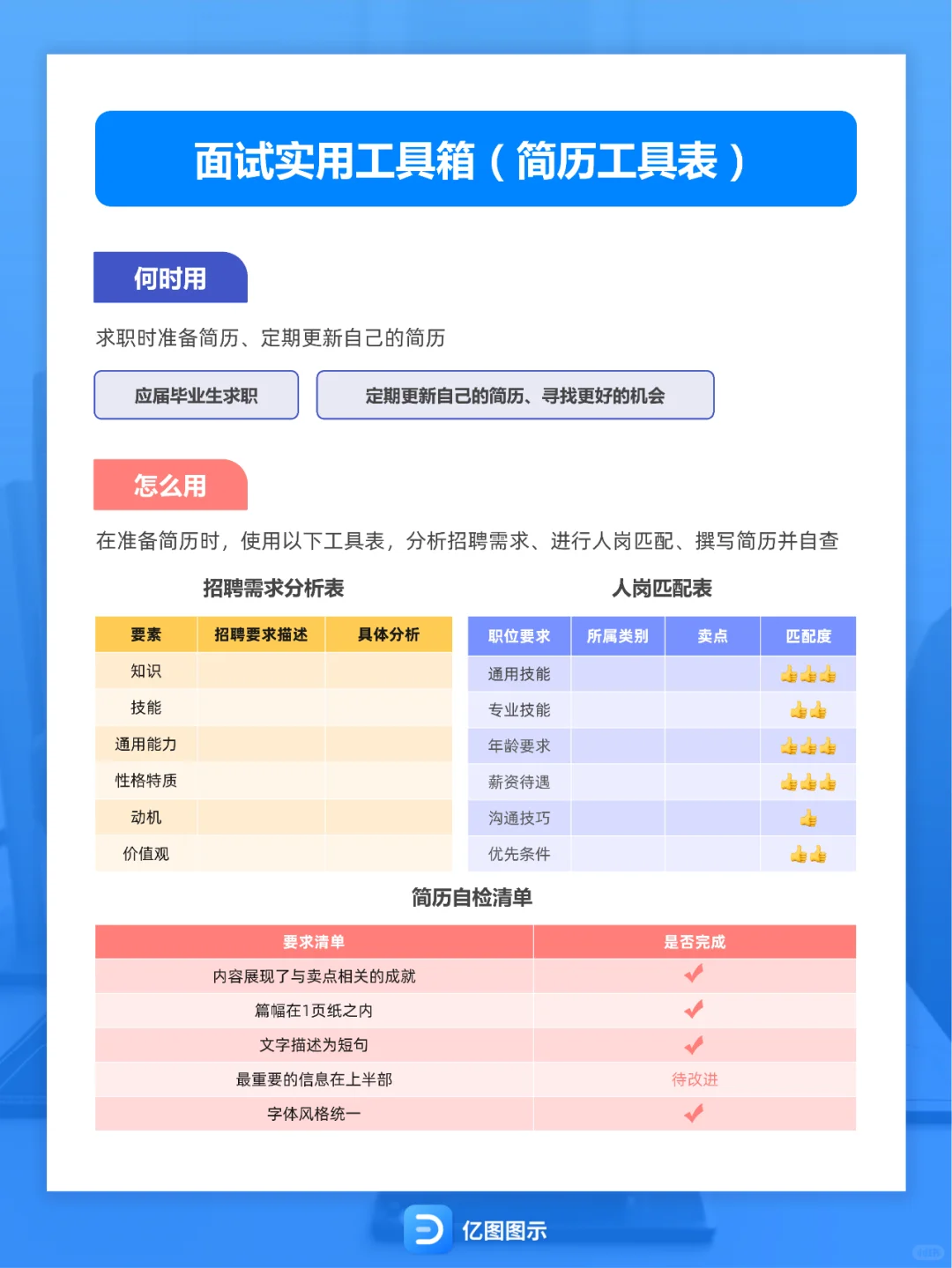 面试必过?社招/春招金三银四必备指南!