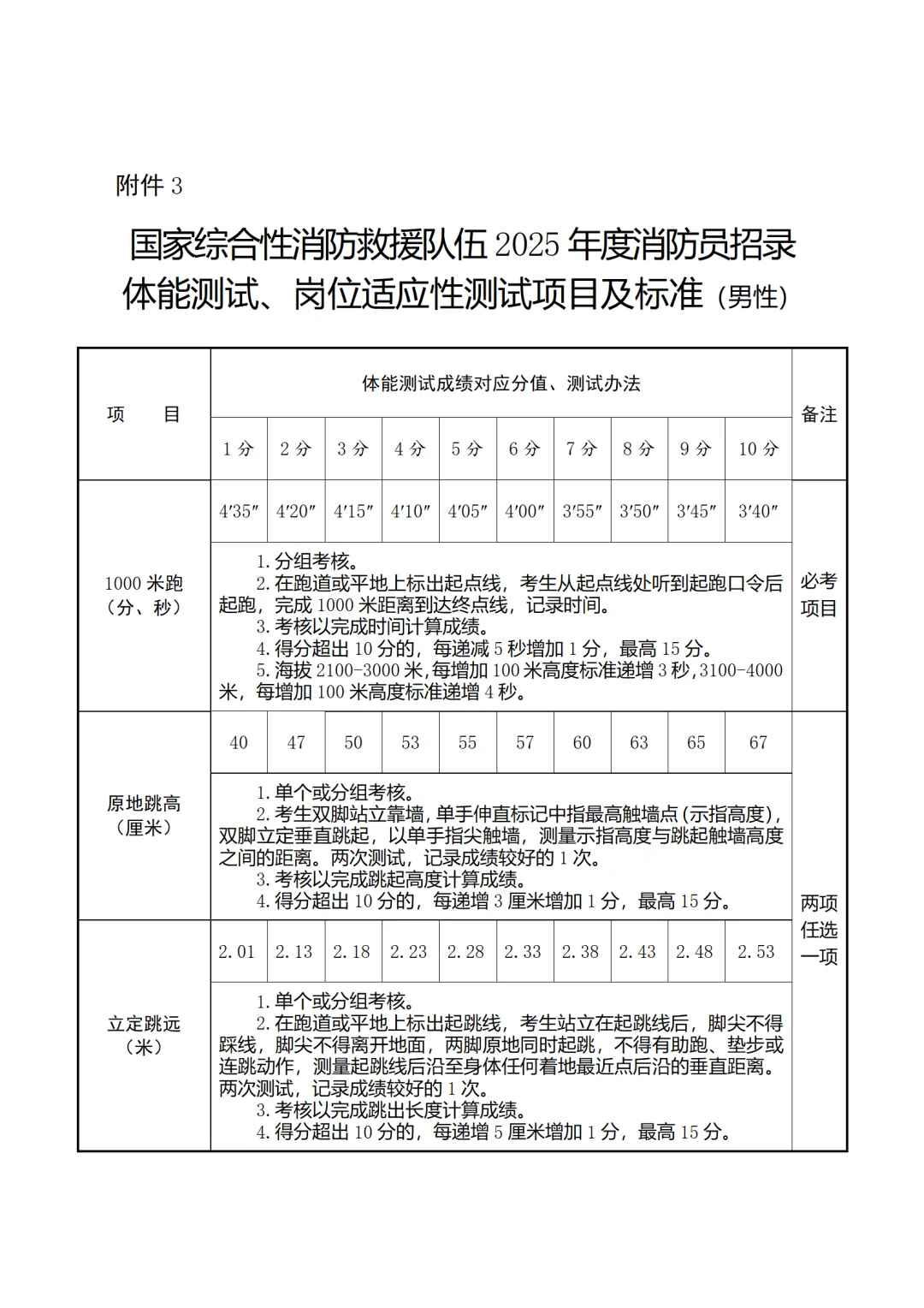 招录消防员！2025年消防员招录公告