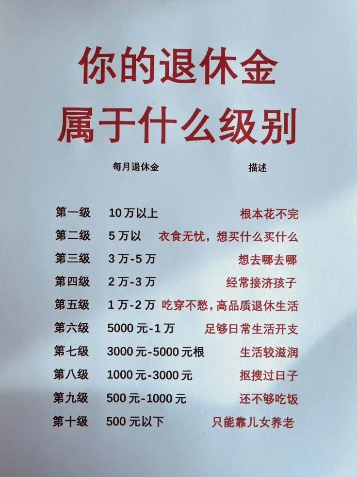 退休金的十个等级，来看看你属于哪一级