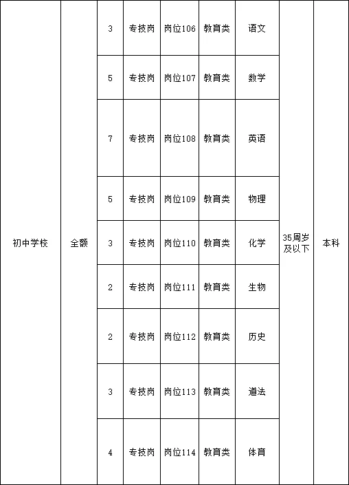 河北事业单位招录446人!各类有岗!!!