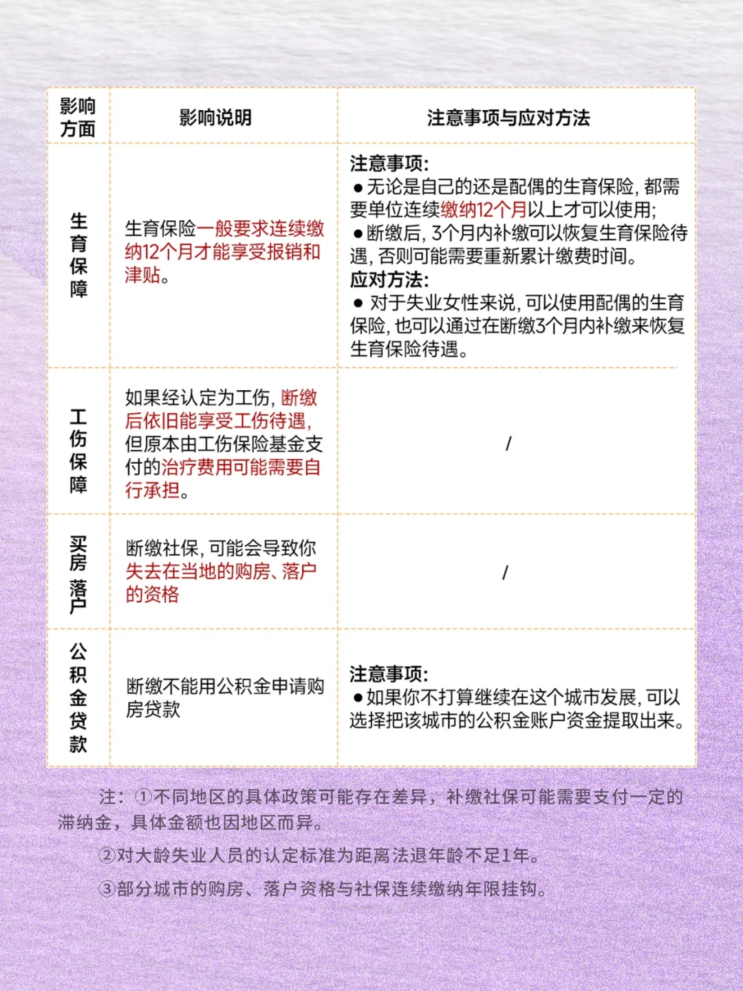 五险一金攻略来啦❗一文让你了解❗