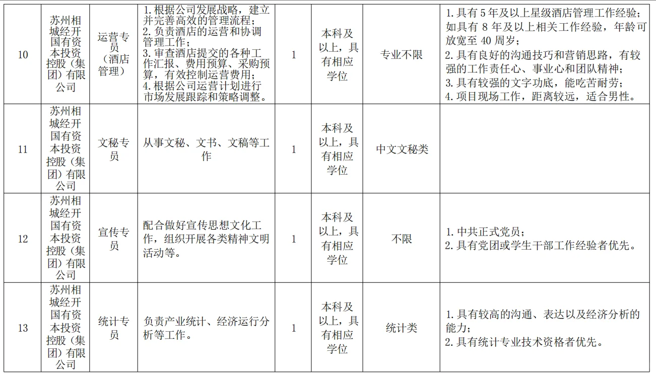 2025年苏州相城国有公司公开招聘