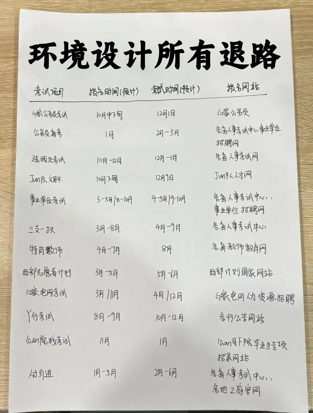 今年,环境设计专业考公真的赢麻了!