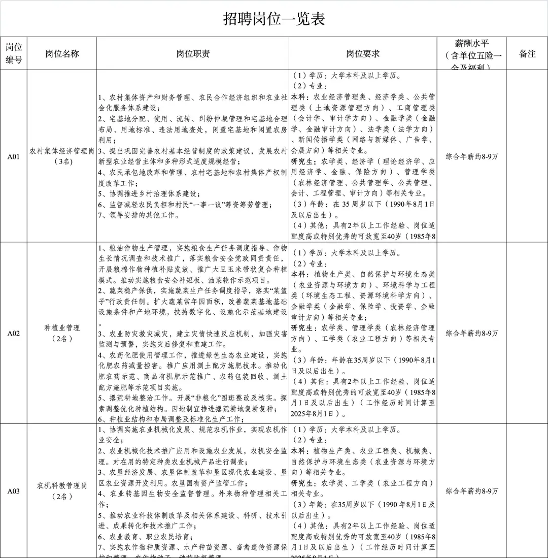 速看！武汉长江新区管委会面向社会招聘28人