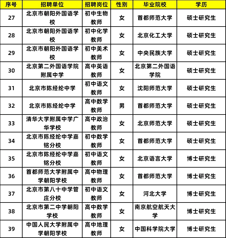 2025北京朝阳教师拟录公示 恭喜同学们上岸
