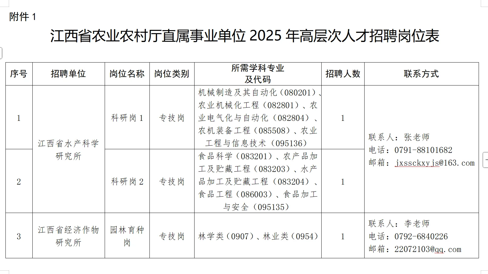 2025年江西农业农村厅直属事业单位招聘