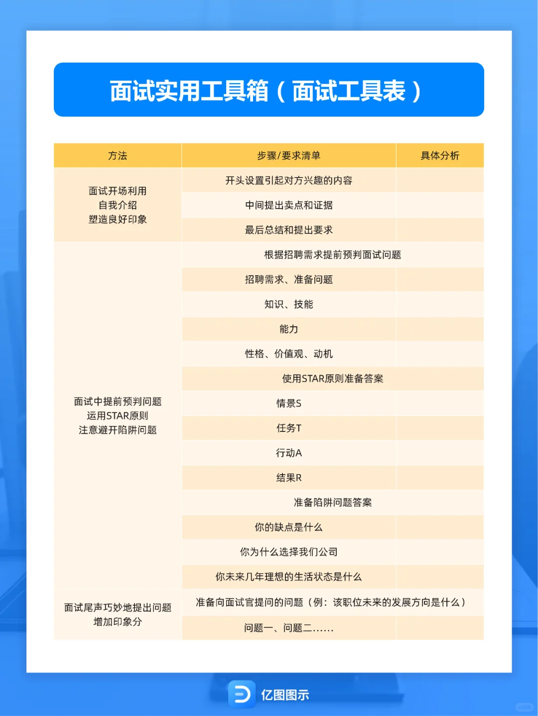 面试必过?社招/春招金三银四必备指南!