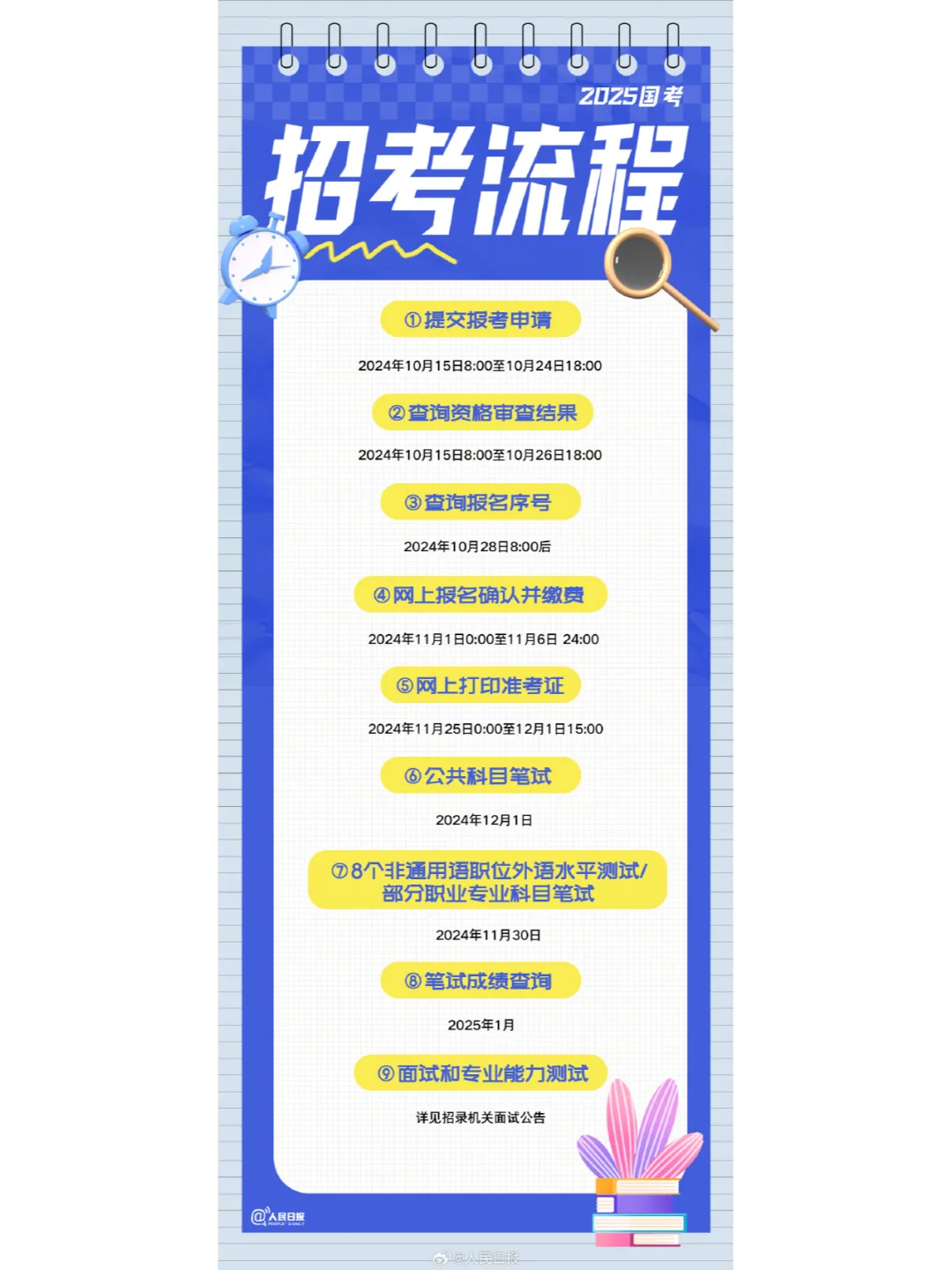 2025国考开始报名！近七成专招应届生